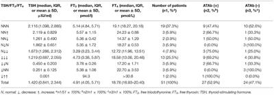 Thyroid Function and Anti-thyroid Antibodies in Pediatric Anti-NMDAR Encephalitis